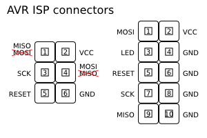 Diagram for AVR ISP 6-pin and 10-pin connectors, highlighting my mistakes and the correct pinout.