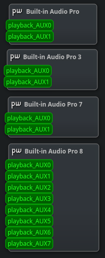qpwgraph showing some of the nodes related to the Pro Audio profile: Built-in Audio Pro, Built-in Audio Pro 3, Built-in Audio Pro 7, Built-in Audio Pro 8. This last node has 8 channels, while the others only have two channels.