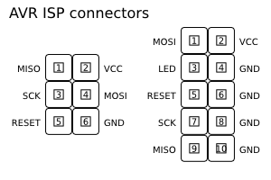 Diagram for AVR ISP 6-pin and 10-pin connectors.