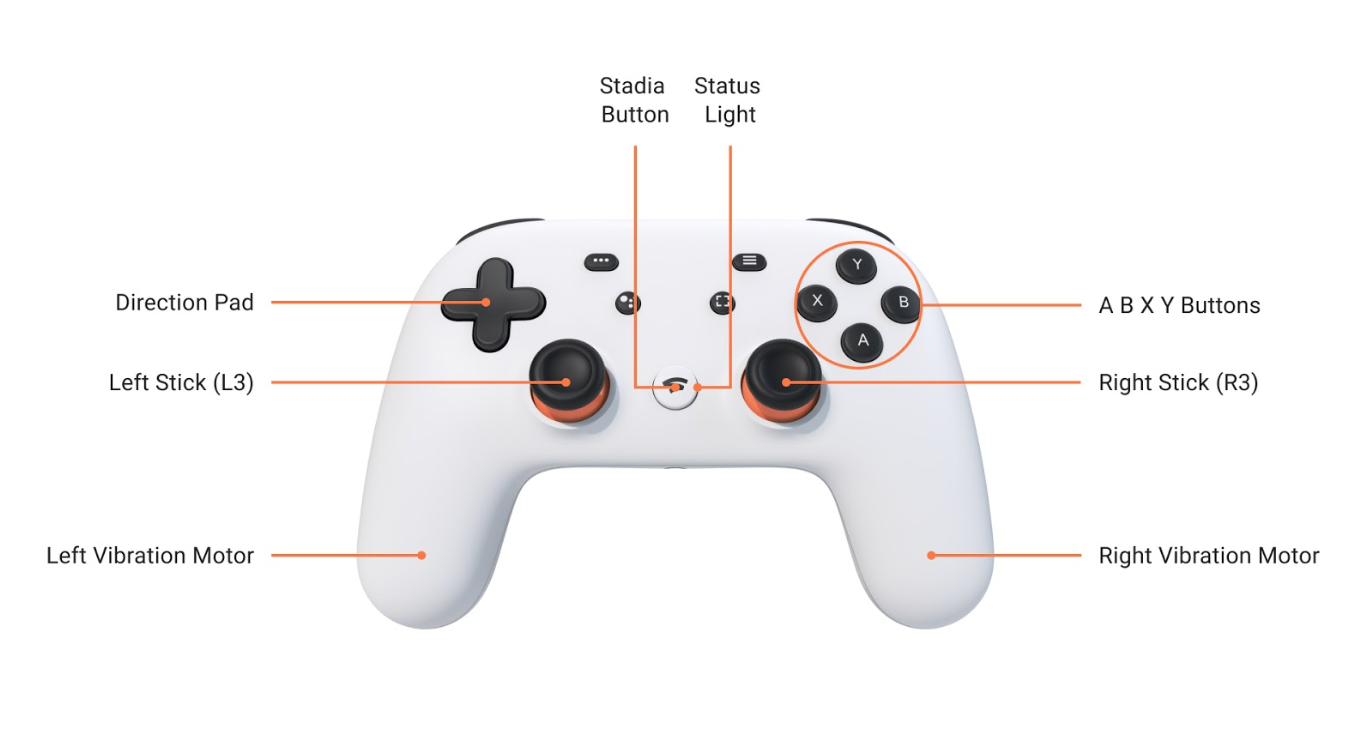 Stadia controller with direction pad, direction sticks, face buttons, status light and Stadia button highlighted