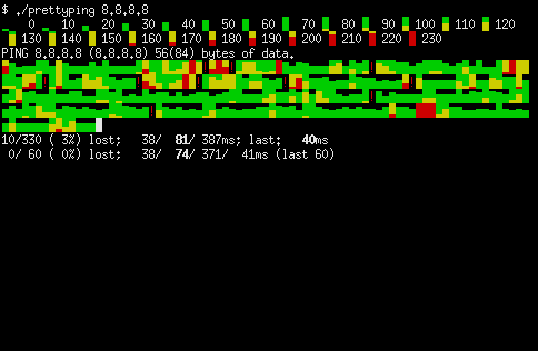 Screenshot of prettyping showing the latency of ping responses, as well as some lost packets